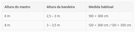 Tabla orientativa del tamaño de las banderas verticales